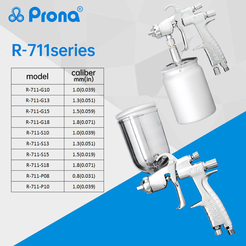 Prona R-711 Emişli Boya Tabanc - Furniture Hardware Paint incelemesi ve fiyatı
